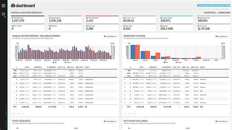 Log Analyzer Open Source 的图像结果