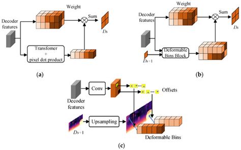 Self-Supervised Monocular Depth Estimation Based on Differential Attention