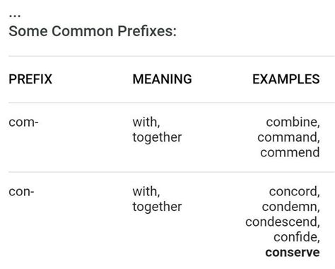 Write prefix and suffix of conserveplz help it's urgent - Brainly.in
