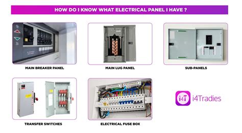 Electrical panels, Everything you should know about – Expert i4Tradies ...