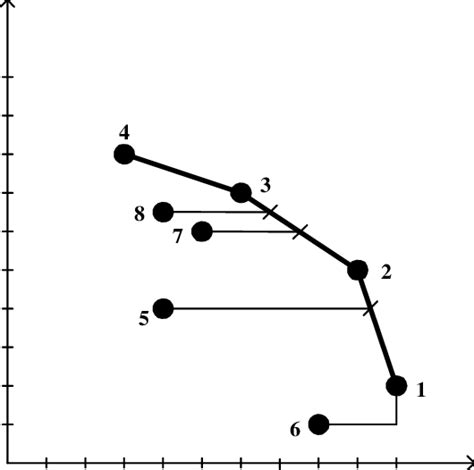 Image result for Additive Mathematical Model