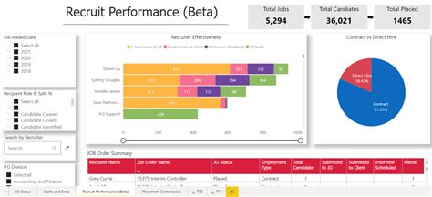 Performance Dashboard Examples 的图像结果