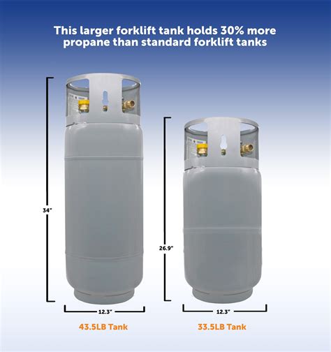 43.5lb Forklift Steel Propane Tank Cylinder with Gauge - Flame King
