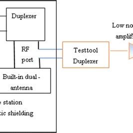 Image result for Interference First Base Line