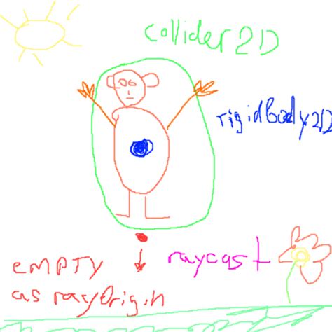 How to Make Easy Movement in Unity 2D 的图像结果