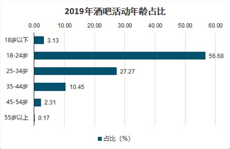 酒吧市场分析报告_2022-2028年中国酒吧市场前景研究与战略咨询报告_产业研究报告网