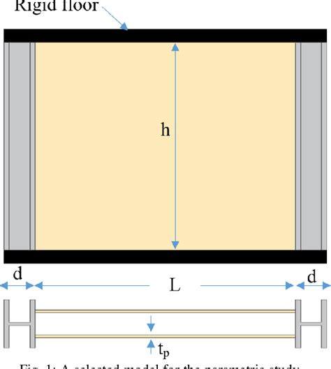 Design Procedure for Steel Plate Shear Wall Using Is Code 的图像结果