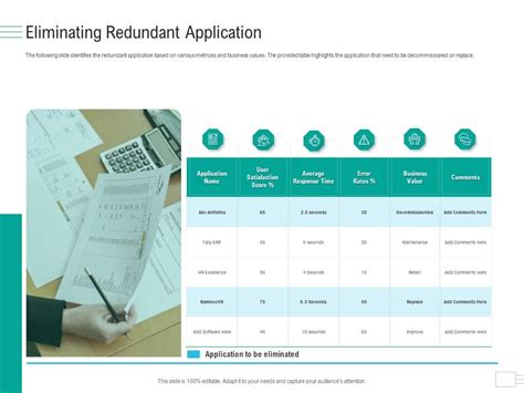 Image result for API SQL Redundany