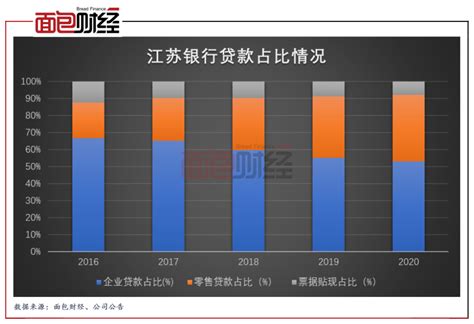 江苏银行配股募资200亿补充资本 上市四年派现112亿分红率超22% - 长江商报官方网站