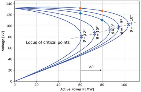 Frequency and Voltage Compliance Capabilities of Grid-Forming Wind ...