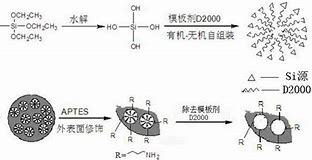 Image result for 氰酸酯