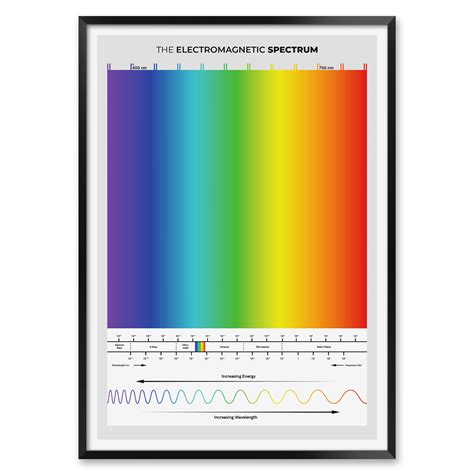 Image result for Electromagnetic Spectrum Tutorial