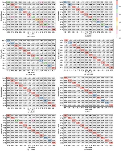 A Hierarchical Attention-Guided Data–Knowledge Fusion Network for Few ...