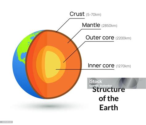 Earth Core Structure 的图像结果
