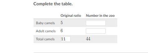 At the zoo, for every 6 adult camels, there are 5 baby camels. There ...