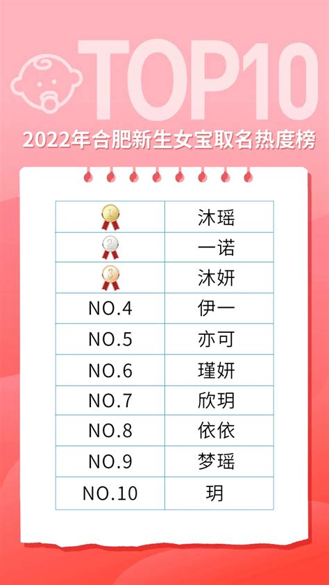 姜姓爸爸给娃取名“去寒”！多地爆款名字出炉，快看你家孩儿上榜没