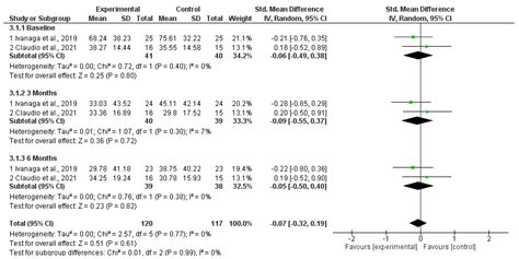Efficacy of Antimicrobial Photodynamic Therapy for Treating Moderate to ...