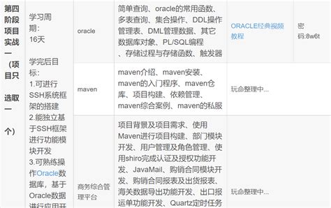Java Developer Course 的图像结果