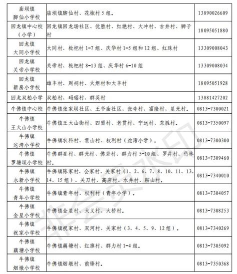 2021年自贡大安区中小学招生范围(划片范围)参考_小升初网