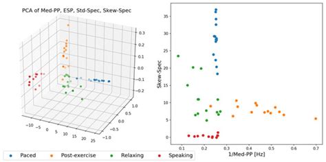 Towards Breathing as a Sensing Modality in Depth-Based Activity Recognition