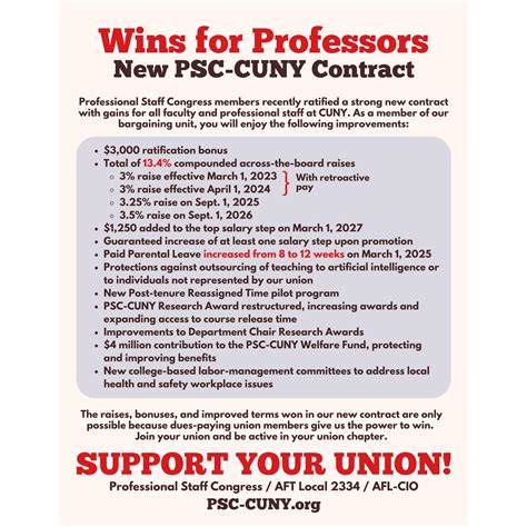 PSC-CUNY Memorandum of Agreement 2023-2027 - PSC CUNY
