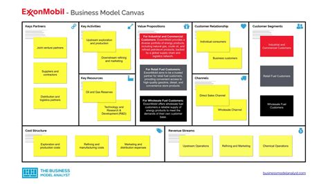 Verizon Business Model - How Verizon Makes Money?