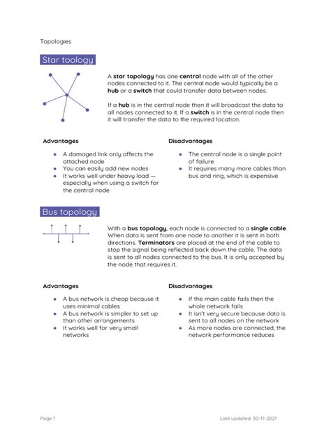 Computer Network Exercise 的图像结果