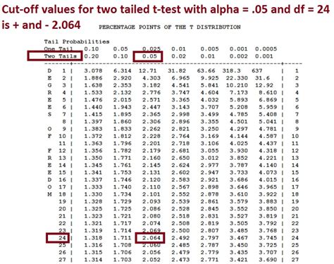 Image result for T-Test One Sample R Language