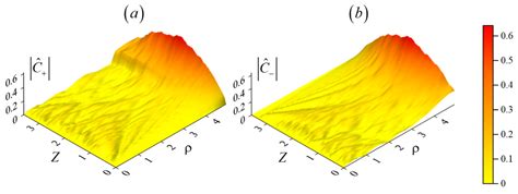 Quasi-Optical Theory of Relativistic Cherenkov Oscillators and ...