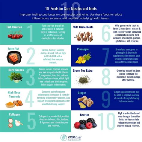 15 Best Foods for Sore Muscles and Joints - FWDfuel Sports Nutrition