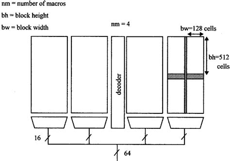 Array Partitioning FPGA 的图像结果