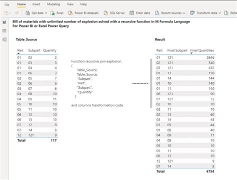 Image result for Recursive Join Example