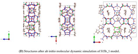 Variation of the Orientations of Organic Structure-Directing Agents ...