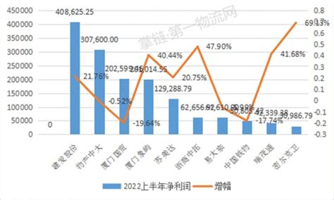 2021年度全球供应链25强公司排行榜发布 | gartnerview 2021年度全球供应链25强公司排行榜发布