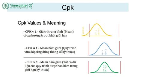 CPK là gì? Khám phá chỉ số CPK và ứng dụng trong quản lý chất lượng