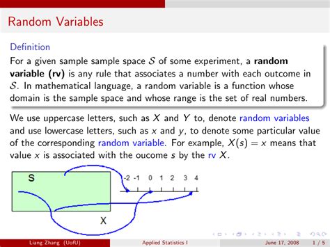 Types of Random Variables 的图像结果