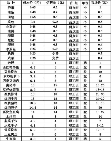 全球20国都市物价对比(食品篇)：北京列“中低价阵营”_新闻中心_新浪网