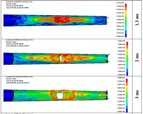 Finite element analysis of an aluminum airplane stabilizer against ...