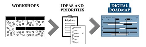 Digital Learning Road Map 的图像结果