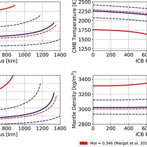 Mars Structure 的图像结果