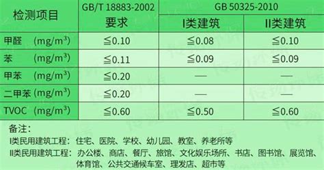 tvoc标准数值是多少？如何防止tvoc的污染？有哪几种方法？- 理财技巧_赢家财富网