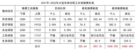 大连个人所得税缴税规则- 本地宝