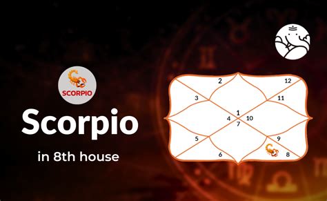 Scorpio In 8th House - Positive and Negative Effect