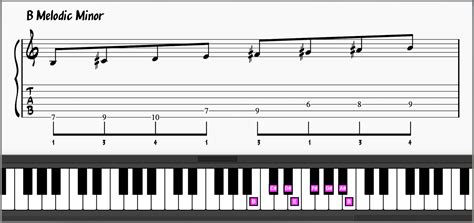 The Melodic Minor Scale: Complete Musician's Guide