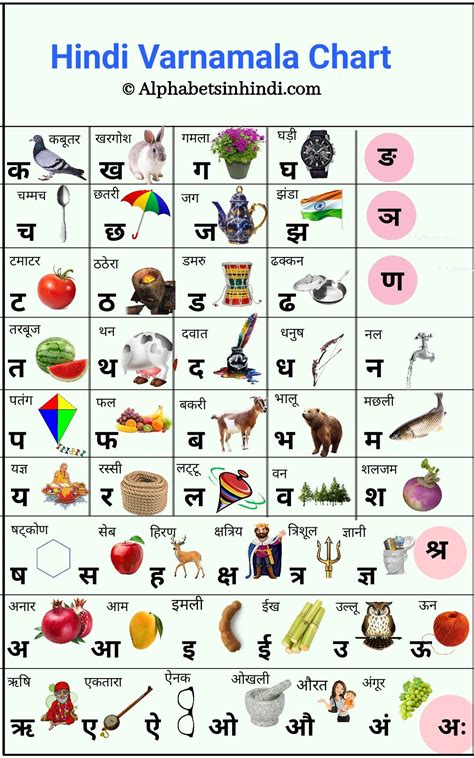 Hindi Varnamala With 54 HD Pictures: Vyanjan & Swar | Hindi alphabet ...