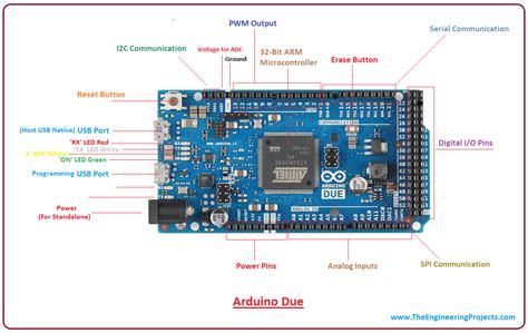 Introduction To Arduino Ide The Engineering Projects