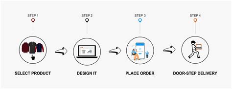 printshark - Customized Printing and Manufacturing | Online