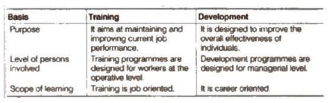 Chapter - 6 - Staffing, BST, Class 12 NCERT Solutions - Commerce