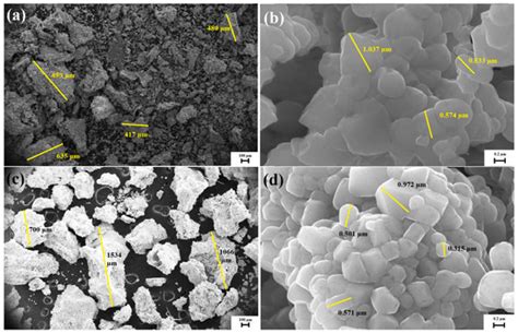 Batteries | Special Issue : Recycling and Reuse of End-of-Life Lithium ...