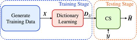 Image result for Computer Algorithm Dictory